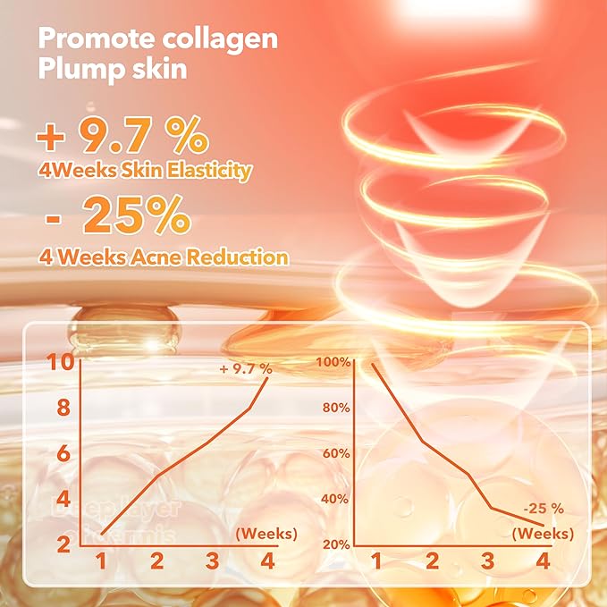 LuminoCure™ - Light Therapy Face Mask